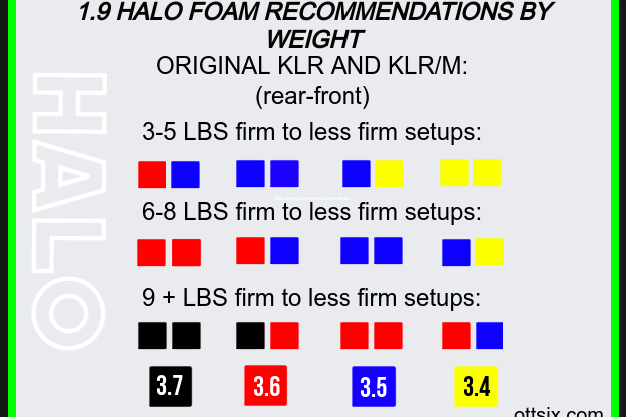 1.9 Standard Series Halo Foams: 3.2" white dot
