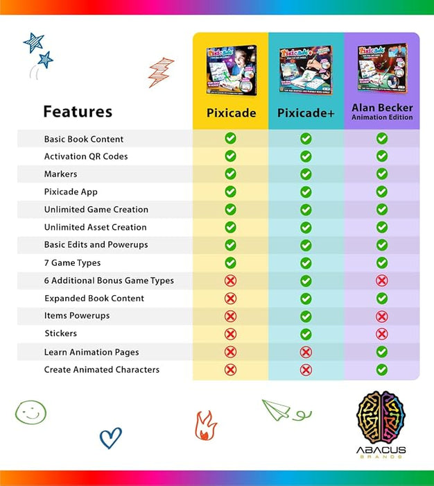 Abacus Brands Pixicade! Plus | Turn Drawings Into Playable Video Games! | Doodle & Draw, Snap Play & Share Instant Video Games!