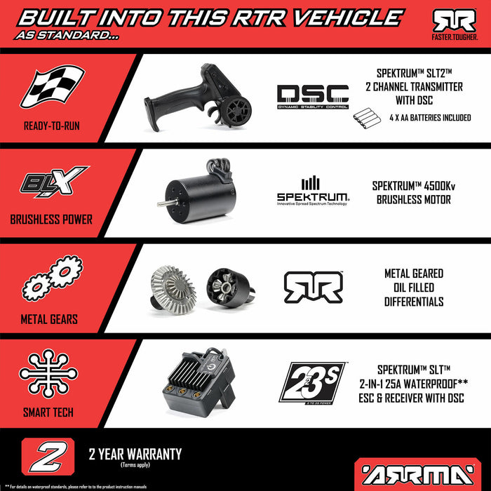 TYPHON GROM 223S BLX Brushless 4X4 Small Scale Buggy RTR with DSC (Battery & Charger included), Red