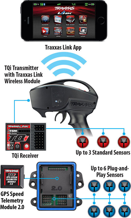 Telemetry Expander 2.0 and GPS Module 2.0, TQi Radio System