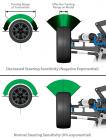 Traxxas Link™ Wireless Module